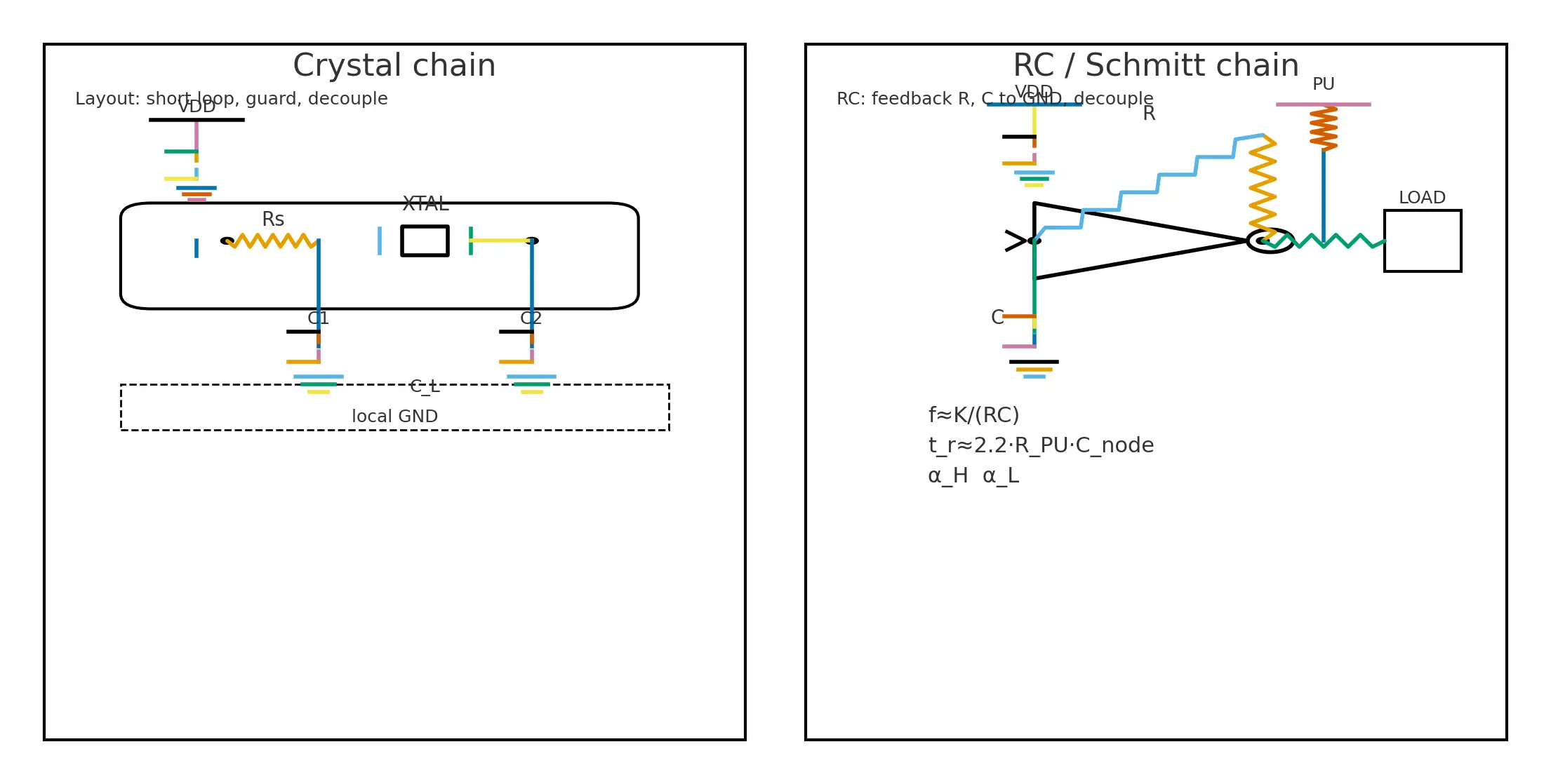 Wiring tips: crystal load-cap and grounding vs RC/Schmitt with series resistors, pull-ups, and decoupling.